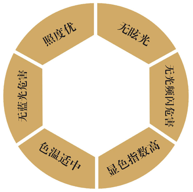 教室燈黑板燈LED護眼燈教室照明燈具校園照明燈具安裝標(biāo)準(zhǔn)