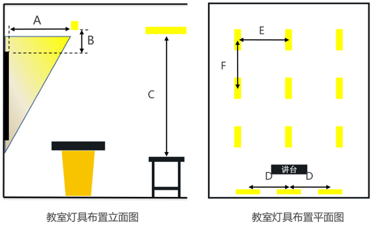 我們要有標(biāo)準(zhǔn)教室照明布燈設(shè)計(jì)圖